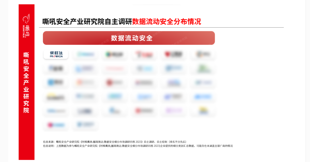 尊龙人生就是博首页数据清静流量监测平台入选《嘶吼 数据清静细分市场之数据流动清静专题报告》典范推荐厂商