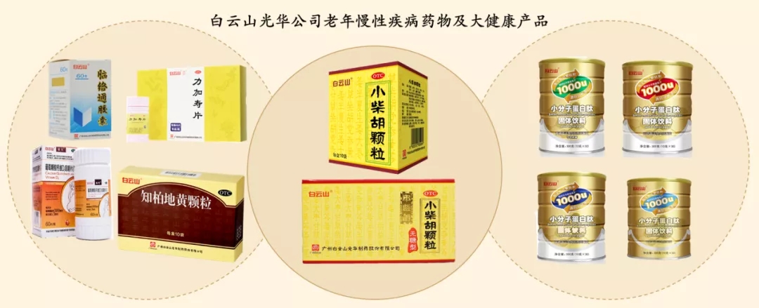 喜讯 | 白云山征途国际官网公司荣获2020年中国产学研相助立异效果奖二等奖